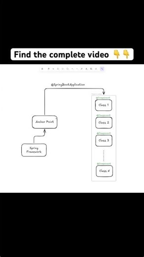 What is Bean Identification in Spring Boot? #codingstreams #springboot #springframework