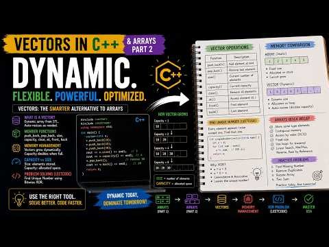 08-Anatomy of the Vector Dynamic Memory & Algorithmic Limits | Arrays