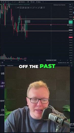 Day Trading Strategy: Mastering the Triple Line Method