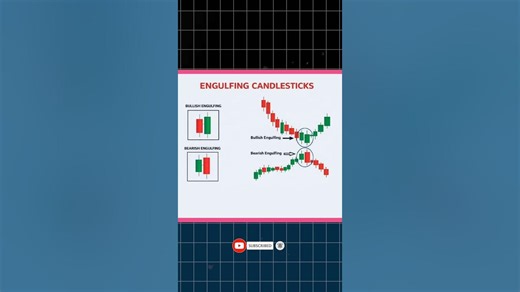 Engulfing Patterns | Engulfing Candlestick | Bulish Engulfing | Bearish Engulfing