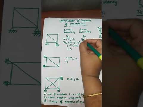 Structural analysis : Degrees of redundancy (External and internal redundancy)