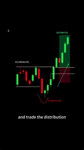7 ICT Concepts Every Smart Money Trader Must Know