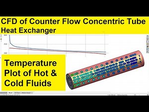 Solidworks flow simulation | CFD analysis of counter flow concentric tube heat exchanger