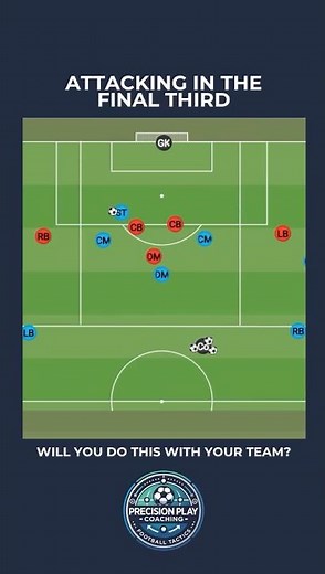⚽ Attacking in the Final Third | Decision-Making & Combination Play Drill