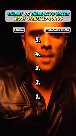 Skillet VS Three Days Grace Most Streamed Songs 🎶