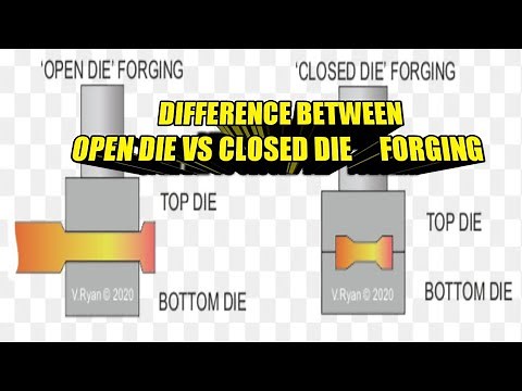 open die forging vs closed die forging | difference between open die vs closed die forging