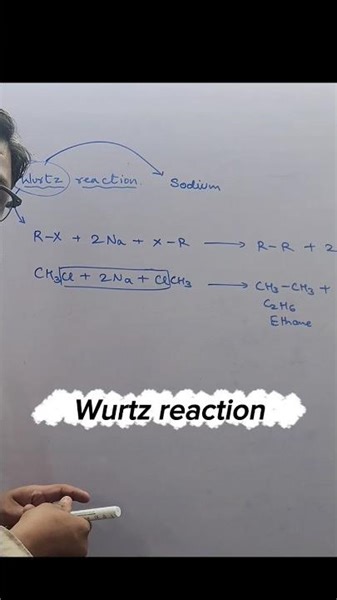 Mastering the Wurtz Reaction: A Complete Guide