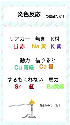 Flame color reaction mnemonics #chemistry #flame color reaction #poisonous and hazardous substanc...
