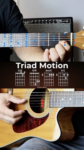 Triad Motion 🔁 C Major Scale (blue 🔵) Triads (red 🔴). I–V–vi–IV in action – harmony and scale mapped together. 🎸 #GuitarLesson #ChordProgression #MusicTheory #GuitarPractice #LaPainMusic | LaPain Music