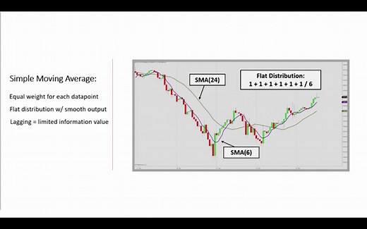 The Arnaud Legoux Moving Average: Information Value vs. Information Confidence
