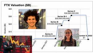 What Happened To FTX? The Crypto Crash, Explained
