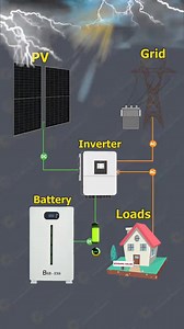 144K views · 823 reactions | basic concept solar system  #videoviralシ #solsr | Saqlain Shabbir | Facebook
