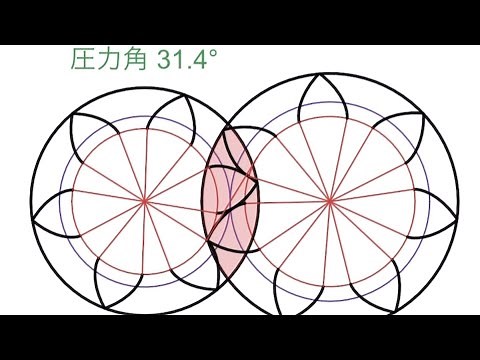 インボリュート曲線•圧力角の変化と作用線•噛み合い範囲