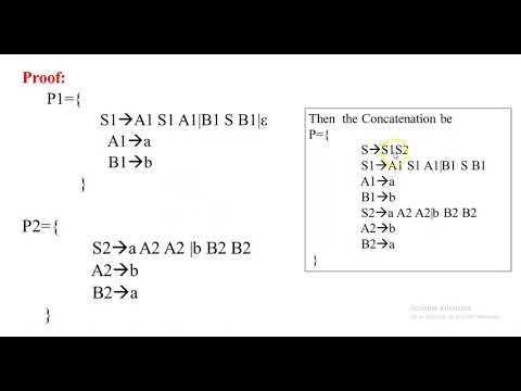 Closure Properties of CFL