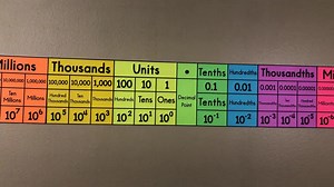 Place Value Poster - Math Classroom Decor - Math Anchor Charts - Math Classroom Decorations - Printable Classroom Decor - Etsy