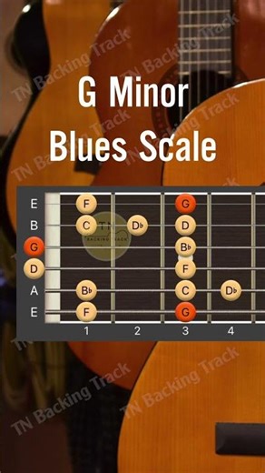 G minor blues scale
