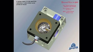 Flowmaster - Volumetric flowrate meter and setting device