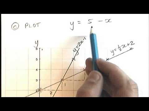 How to - plot linear graphs using the gradient intercept method