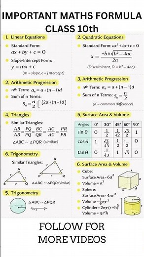 The Ultimate Class 10 Math Formula Cheat Sheet! 📝🎓