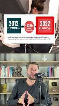 What is happening to doctors in Brazil?
