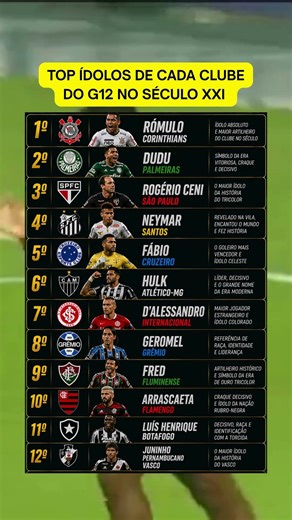 OS MAIORES ÍDOLOS DO G12 NO SÉCULO XXI 😳🔥 (1 DE CADA CLUBE!)