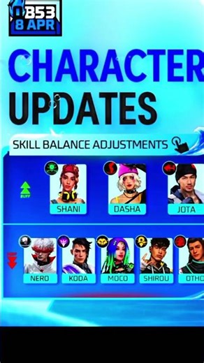 finally happy mawa , character reduce chesindu 😎