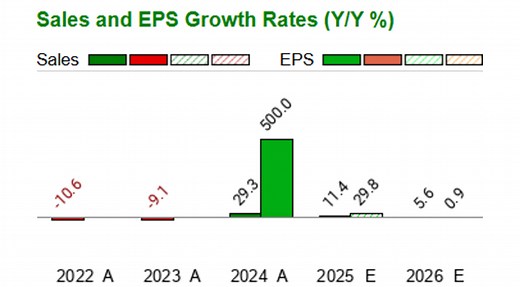 Great Lakes Dredge & Dock (GLDD)