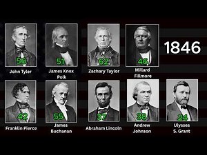 Timeline of every US President - part 2