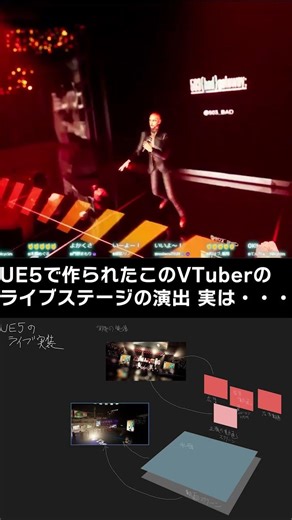 UE5を使ったVTuberライブ！ 動画を使ったエフェクトの構造例 #shorts