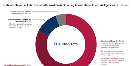 Quantum AI: Harnessing the Power of Quantum Computing for AI