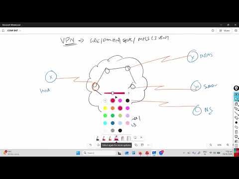 Enterprise WAN & VPN Technologies | SD-WAN, DMVPN, IPsec | CCNP Enterprise | Sikandar Shaik
