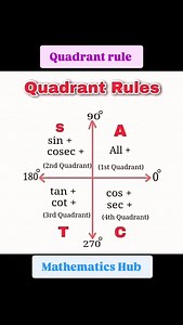 Quadrant rule #viralreels #viral #maths #solve | Mathematics Hub