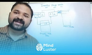 Mind Luster - Learn Inverted Page Table Memory Management Operating System Inverted Paging