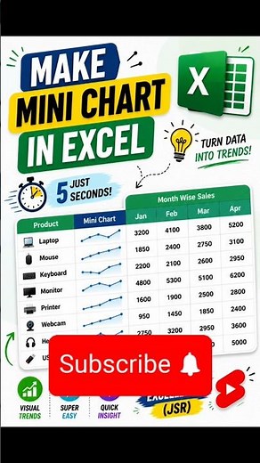 Make Amazing Mini Charts in Excel in 5 Seconds! 📈#excel #shorts #excelshorts #excelchart #exceltips