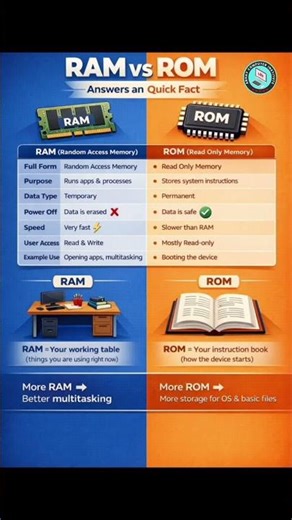 RAM vs ROM || ABHAY COMPUTER INSTITUTE