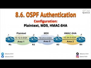 8.6. OSPF Authentication - Plaintext, MD5 and HMAC-SHA Configuration