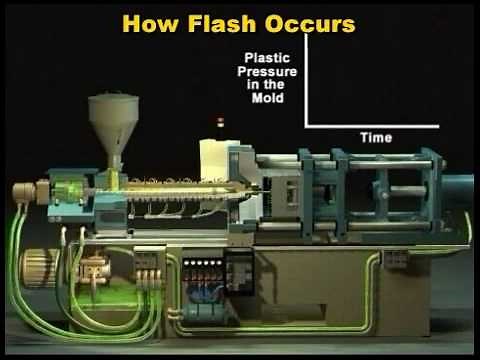 Fixing Flash in the Injection Molding Process