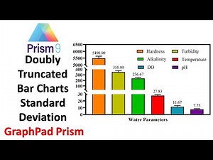 Creating Doubly-Truncated Bar Chart and Standard Deviation in GraphPad Prism