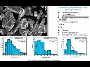 Statistical distribution of grain or Particle size-Image J software and Origin