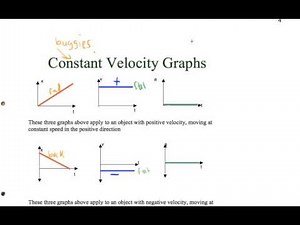 Constant Velocity Graph