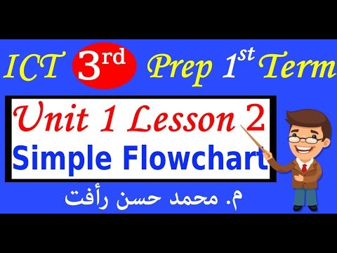 Computer 3prep U1 P2 Simple Flowcharts