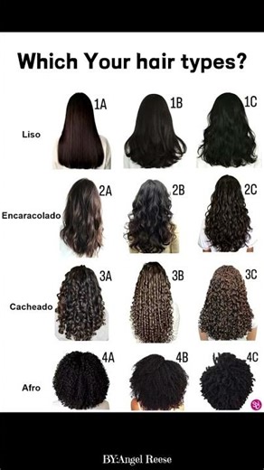 Hair Types Chart: Complete Guide from 1A to 4C #HairTypes#HairTypesChart#HairTexture#HairCare