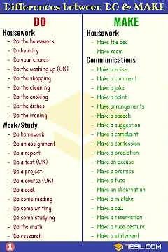 Difference Between “Do” and “Make” Collocations! #7esl #collocations