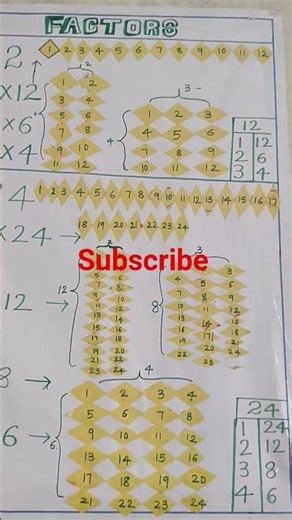 Maths TLM Factors #Easy TLM#education #Maths Factors#Learning lane