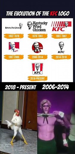 The Evolution of the KFC Logo 🍗