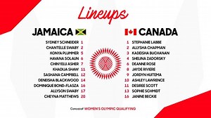 1.8K views · 11 reactions | ⚽️ Today in #CWOQ: Jamaica Football Federation ( J.F.F )  v  Canada Soccer Starting XI ⬇️ | #WeBelong | Concacaf | Facebook