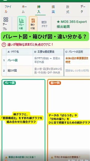 MOS頻出！パレート図と箱ひげ図の違い分かる？ #excel