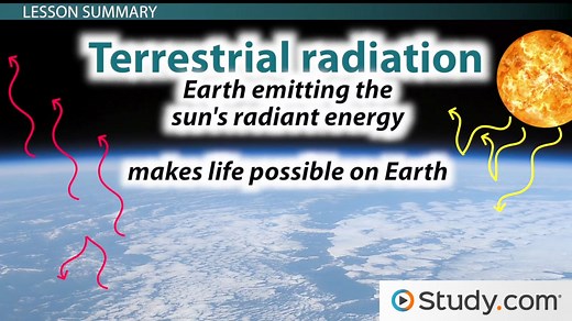 Heat Transfer- Conduction, Convection, Radiation