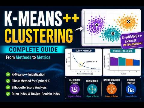 Master K-Means Clustering in Python