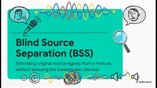 Blind Source Separation 盲源分离